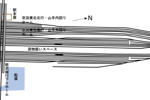 高架の京浜東北線・山手線・総武線の旅客ホームと高架貨物ホームが整備された頃の秋葉原駅構内図、1932年頃。茶色の箱は駅関係の建物を、黒実線は線路を、灰色の箱はプラットホームを示す。