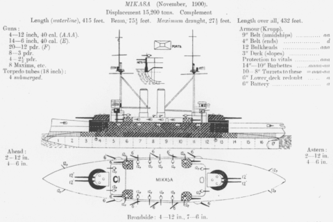 Japanese battleship Mikasa