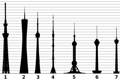 A height diagram of the six tallest towers in the world